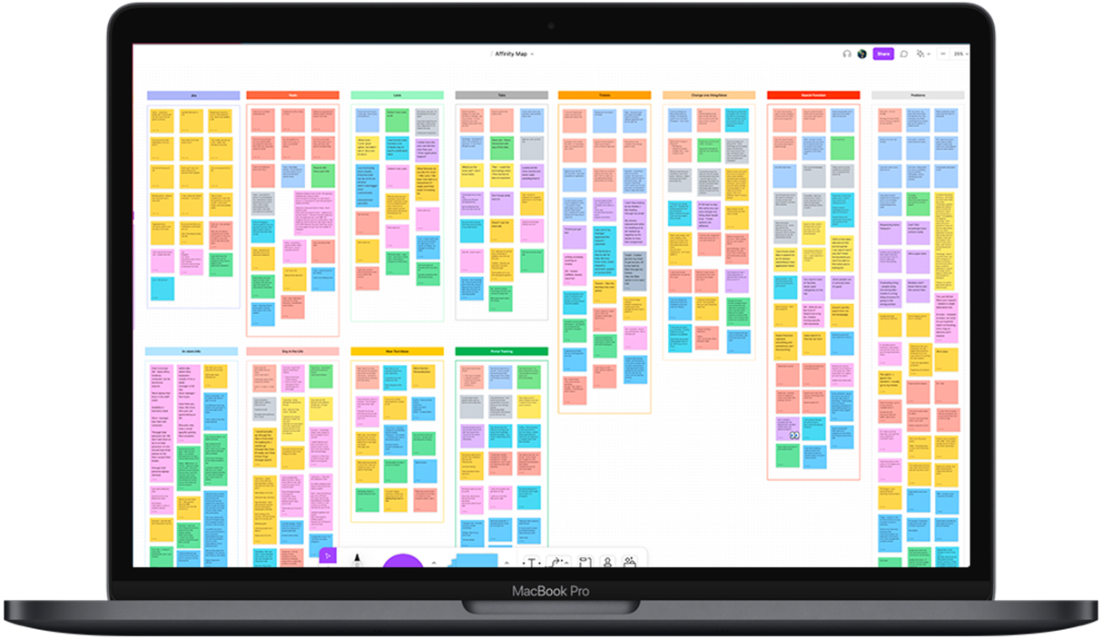 Affinity Mapping_Bre Blog 2023