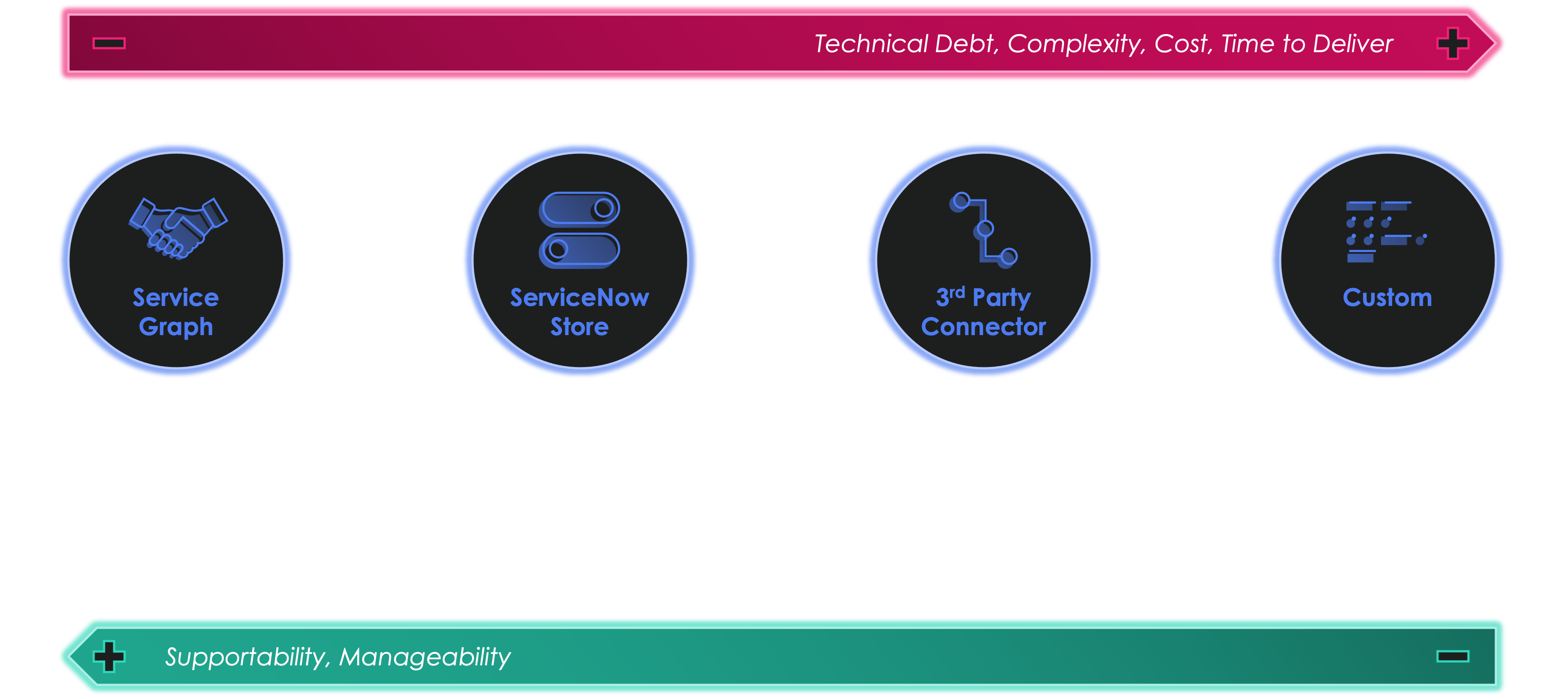 Asset Data Sources