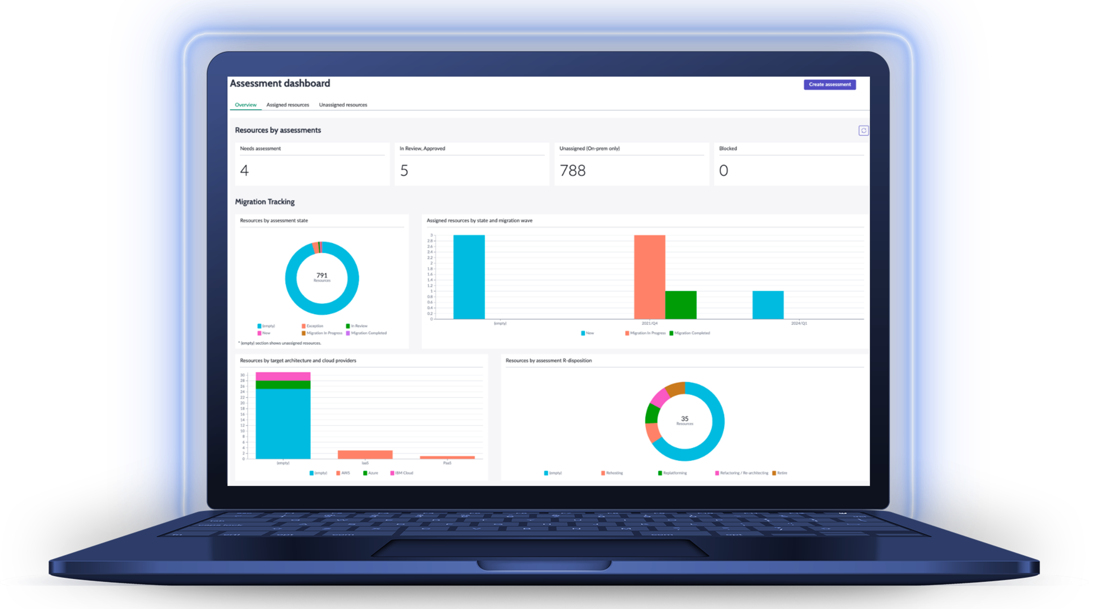 Cloud Migration Assessment Image-1