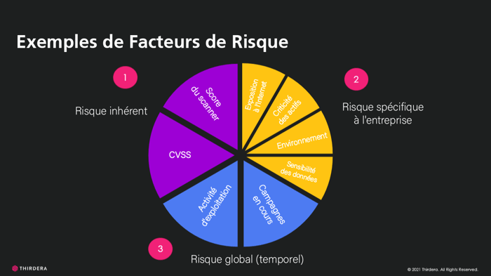 FR Risk Factors Image_SecOps CMDB Blog Sept 2022-1