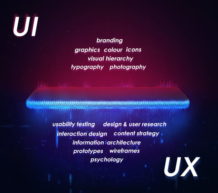 ux versus ui thirdera digital interview blog graphic 2021-10_en-AU