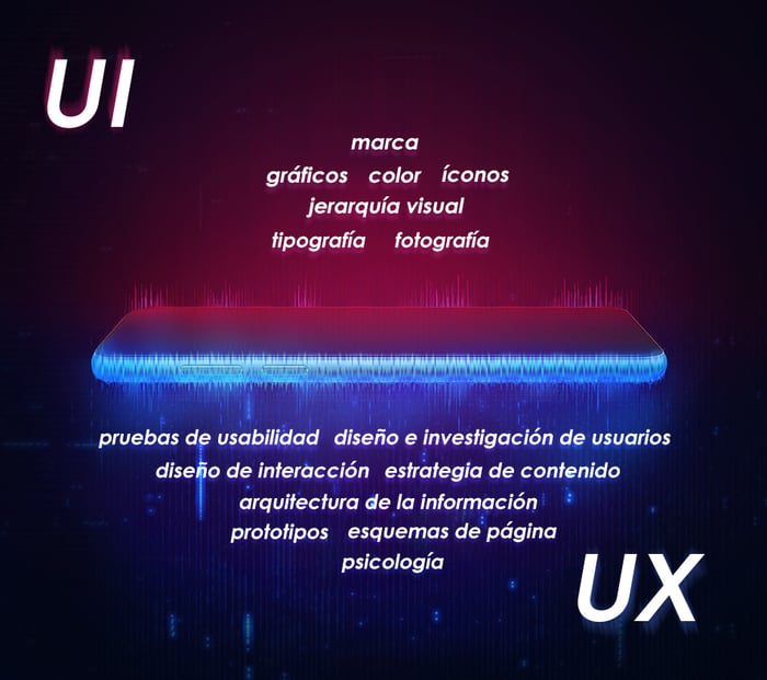 ux versus ui thirdera digital interview blog graphic 2021-10_es-LA