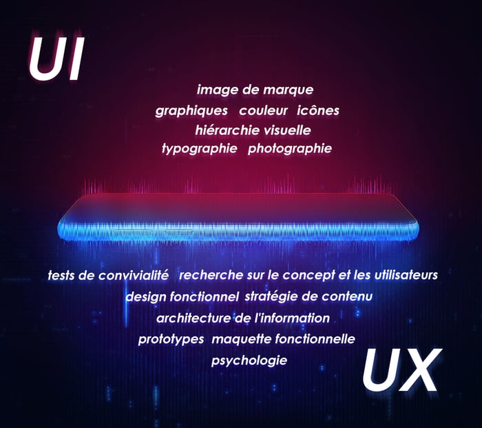 ux versus ui thirdera digital interview blog graphic 2021-10_fr-FR